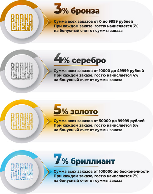 Изображение статьи - Бонусная система